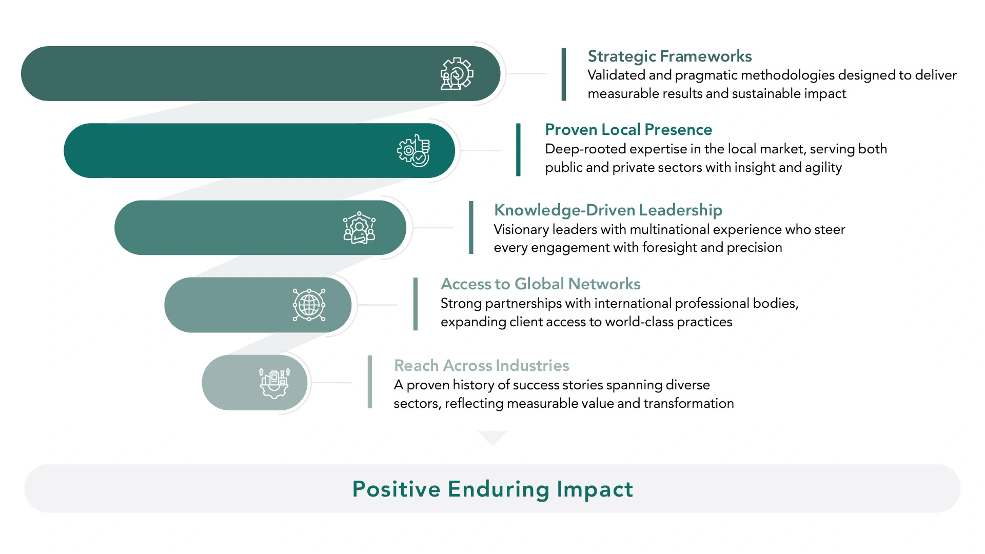 Guides Our Work Guides Our Work